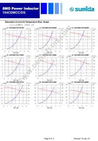 104CDMCCDS-4R7MC Datasheet Page 4