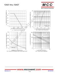 10A01-TP Datasheet Page 2