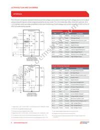 10A24-N30-I5 Datasheet Page 4