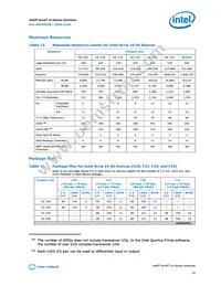 10AS048E3F29E2SG Datasheet Page 15