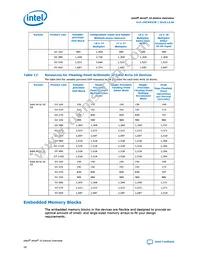 10AS048E3F29E2SG Datasheet Page 20