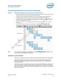 10AS066N2F40I1SP Datasheet Page 17