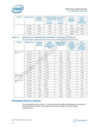 10AS066N2F40I1SP Datasheet Page 20
