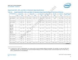 10AT115S1F45E1SG Datasheet Page 21