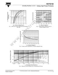 10CTQ150 Datasheet Page 3