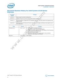 10CX085YF672E5G Datasheet Page 22