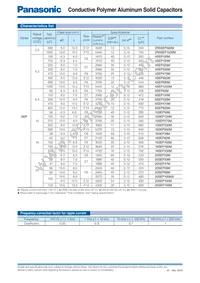 10SEP120M+TSS Datasheet Page 2