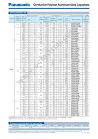 10SVP120M Datasheet Page 2