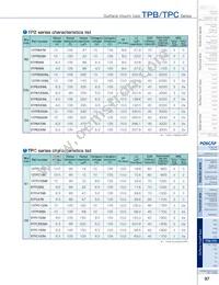 10TPC33MB Datasheet Page 2