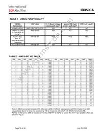 111-4043PBF Datasheet Page 16