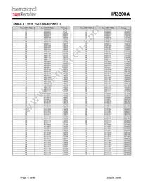 111-4043PBF Datasheet Page 17