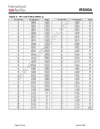 111-4043PBF Datasheet Page 18
