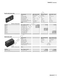 1122800000 Datasheet Page 15