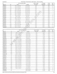 1182N240 Datasheet Page 3