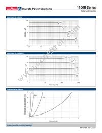 11R152C Datasheet Page 2