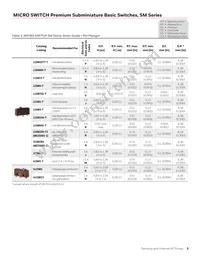 11SM1-H2N190 Datasheet Page 3