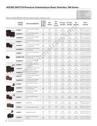 11SM1-H2N190 Datasheet Page 4