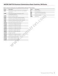 11SM1-H2N190 Datasheet Page 5