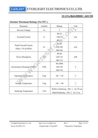 12-23A/R6GHBHC-A01/2D Datasheet Page 3