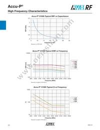 12101K330JBSTR Datasheet Page 15