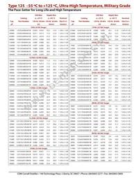 125623U015AE1B Datasheet Page 3