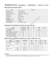 128240D FC BW-3 Datasheet Page 3