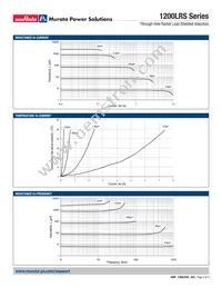 12LRS683C Datasheet Page 2