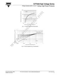 12TTS08STRR Datasheet Page 5