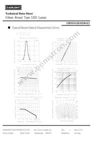 1383SYGD/S530-E2 Datasheet Page 4