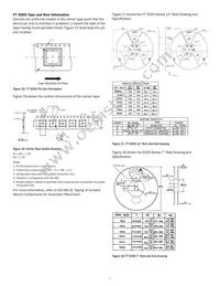 14235R-500 Datasheet Page 7