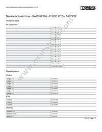 1437232 Datasheet Page 3