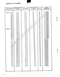 144LY-3R3K Datasheet Page 2