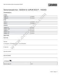 1452453 Datasheet Page 4