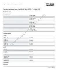 1452770 Datasheet Page 3