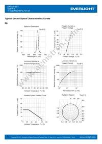 15-13D/R6GHBHC-A01/2T Datasheet Page 5