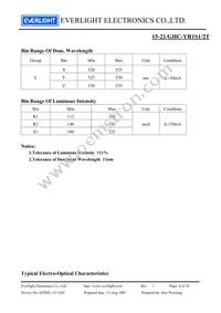 15-21/GHC-YR1S1/2T Datasheet Page 4