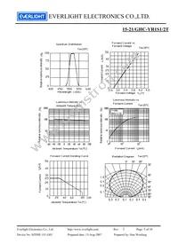 15-21/GHC-YR1S1/2T Datasheet Page 5