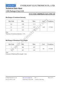 15-21-S2SC-H6D9K2L2A0A-2T8-AM Datasheet Page 4