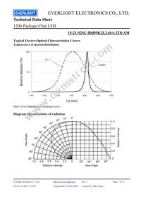 15-21-S2SC-H6D9K2L2A0A-2T8-AM Datasheet Page 5