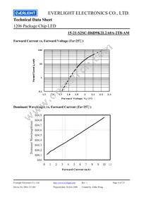 15-21-S2SC-H6D9K2L2A0A-2T8-AM Datasheet Page 6