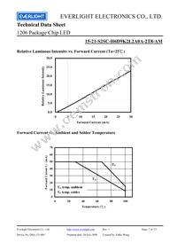 15-21-S2SC-H6D9K2L2A0A-2T8-AM Datasheet Page 7