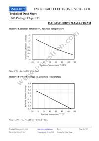 15-21-S2SC-H6D9K2L2A0A-2T8-AM Datasheet Page 8