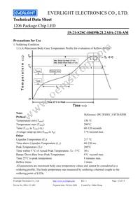 15-21-S2SC-H6D9K2L2A0A-2T8-AM Datasheet Page 12