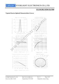 15-21SURC/S530-A2/TR8 Datasheet Page 4