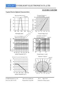 15-21UBC/C430/TR8 Datasheet Page 4