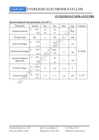 15-22SURSYGC/S530-A3/E2/TR8 Datasheet Page 4