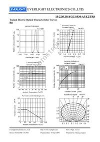 15-22SURSYGC/S530-A3/E2/TR8 Datasheet Page 5