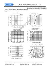 15-22SURSYGC/S530-A3/E2/TR8 Datasheet Page 6