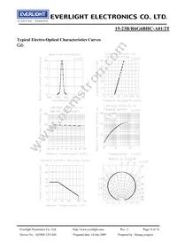 15-23B/R6G6BHC-A01/2T Datasheet Page 8