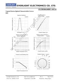 15-23B/R6G6BHC-A01/2T Datasheet Page 9